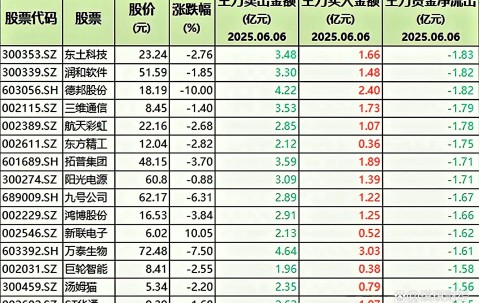 TRON遭遇大幅下滑超247%，投资者恐慌性抛售-体育直播