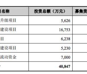 包含Gate遭遇大幅下滑超31.75%，投资者恐慌性抛售的词条-Jiuyou Sports