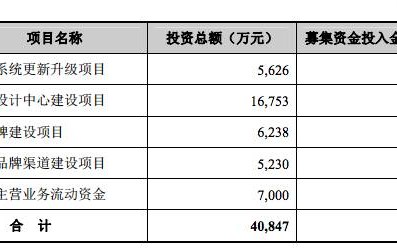 包含Gate遭遇大幅下滑超31.75%，投资者恐慌性抛售的词条-Jiuyou Sports