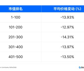 加密市场遭遇大幅下滑超20.83%，投资者恐慌性抛售的简单介绍-体育直播
