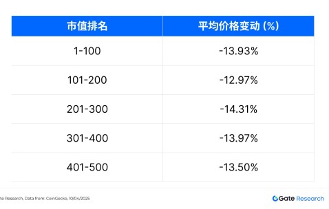 加密市场遭遇大幅下滑超20.83%，投资者恐慌性抛售的简单介绍-体育直播
