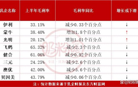 FTX遭遇大幅下滑超72%，投资者恐慌性抛售-中国九游体育