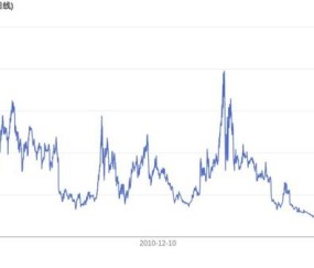 关于LDO遭遇大幅下滑超USDT%，投资者恐慌性抛售的信息-体育直播