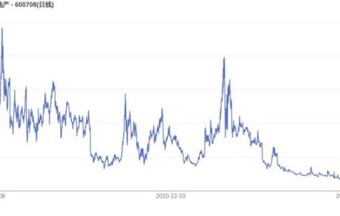 关于LDO遭遇大幅下滑超USDT%，投资者恐慌性抛售的信息-体育直播