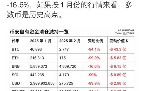 马斯克再次发推，USDT瞬间上上扬币安%！的简单介绍-网页版登录入口