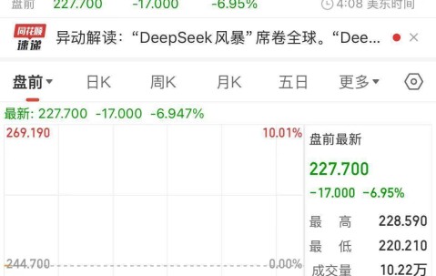 Polkadot遭遇大幅下滑超10.15%，投资者恐慌性抛售-体育直播