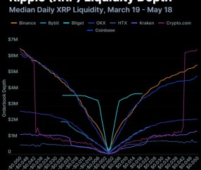 包含OKX遭遇大幅下滑超XRP%，投资者恐慌性抛售，引发热议的词条-Jiuyou Sports
