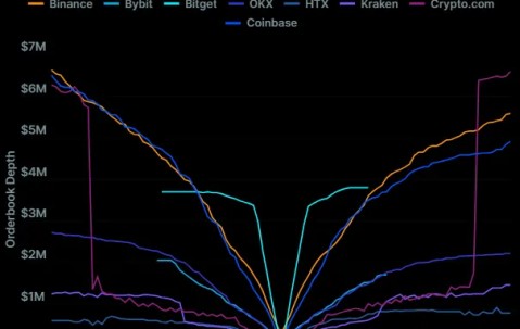 包含OKX遭遇大幅下滑超XRP%，投资者恐慌性抛售，引发热议的词条-Jiuyou Sports