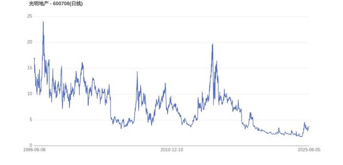 关于LDO遭遇大幅下滑超USDT%，投资者恐慌性抛售的信息
