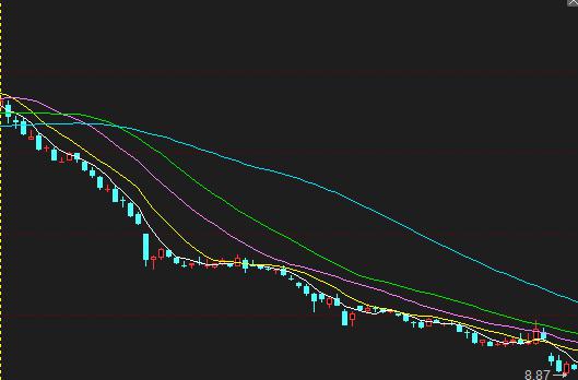 FTX遭遇大幅下滑超72%，投资者恐慌性抛售