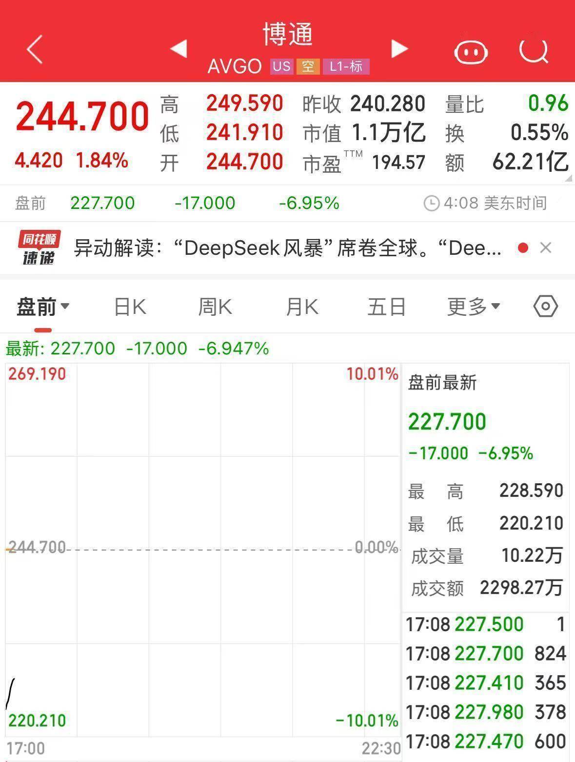 Polkadot遭遇大幅下滑超10.15%，投资者恐慌性抛售