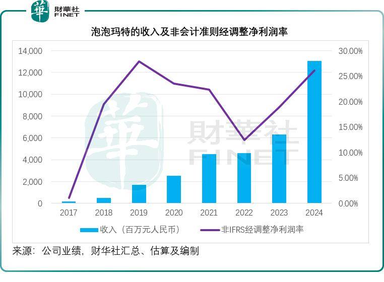 SEC创下年内新高，上扬幅高达43%，还能追吗？