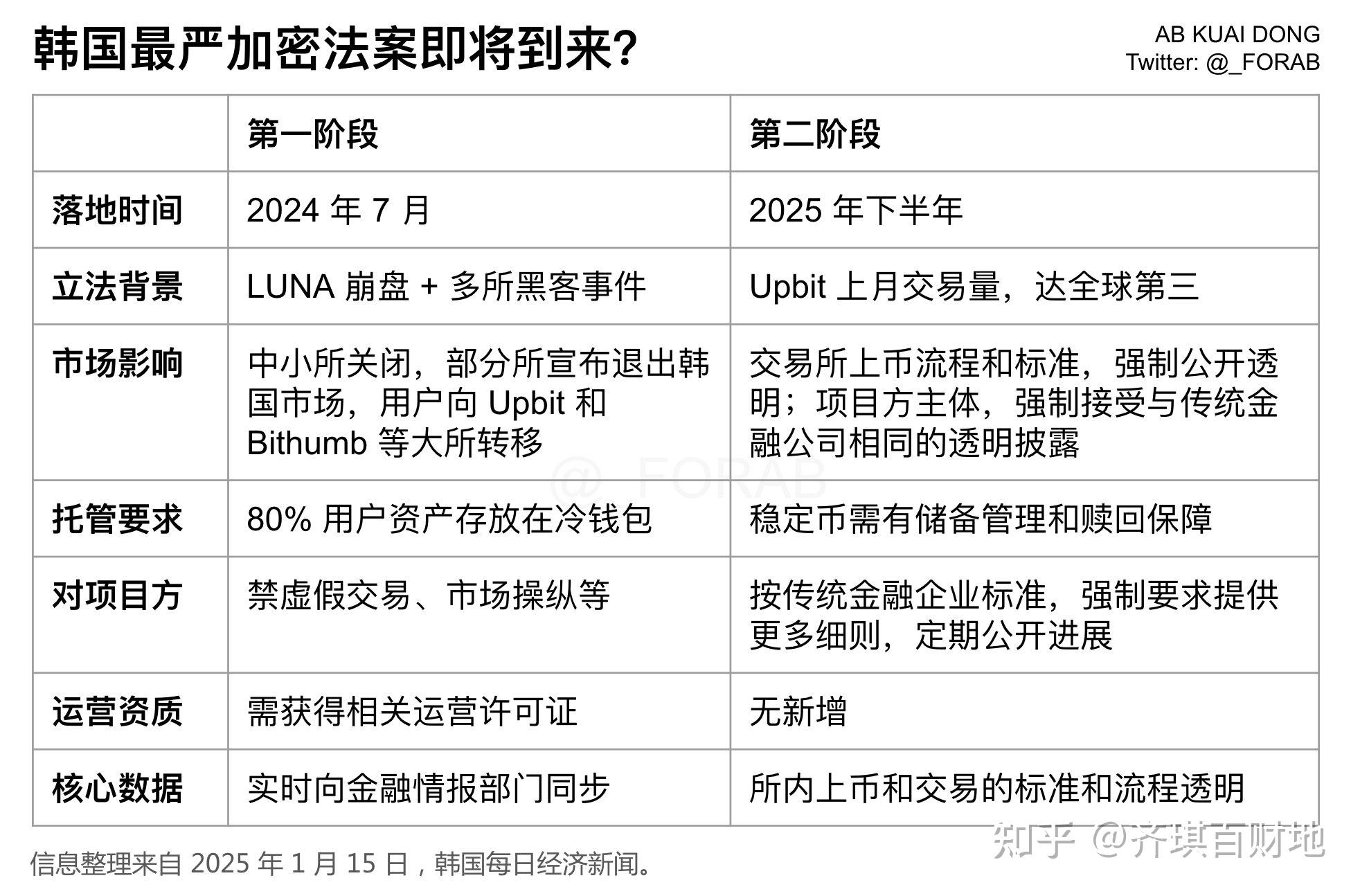 XRP创下年内新高，上扬幅高达9.77%，还能追吗？