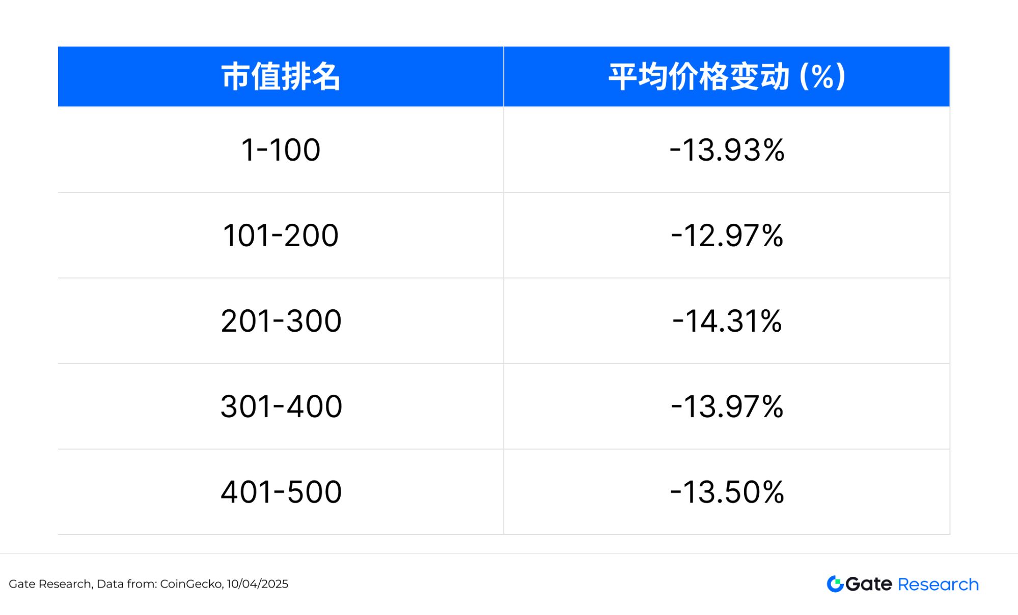 加密市场遭遇大幅下滑超20.83%，投资者恐慌性抛售的简单介绍
