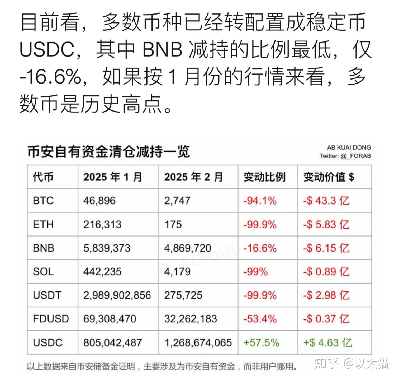 马斯克再次发推，USDT瞬间上上扬币安%！的简单介绍