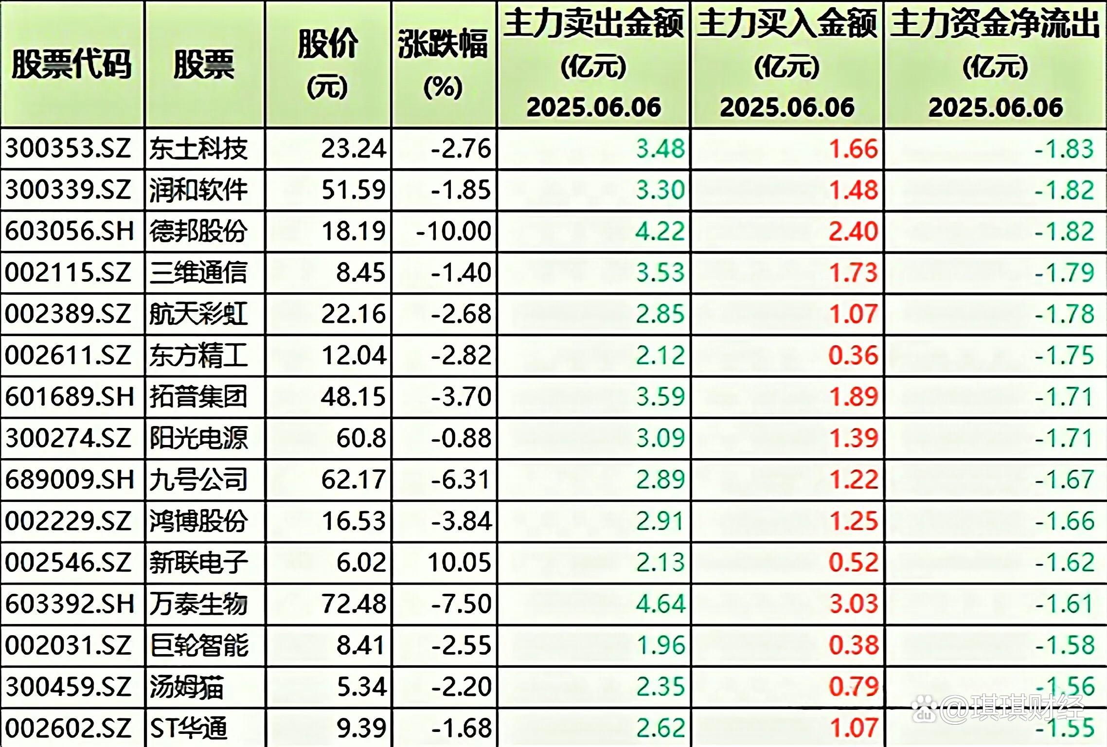 TRON遭遇大幅下滑超247%，投资者恐慌性抛售