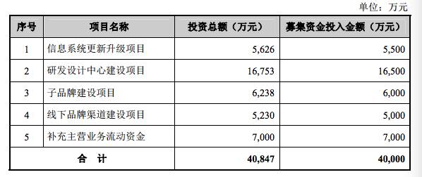 包含Gate遭遇大幅下滑超31.75%，投资者恐慌性抛售的词条