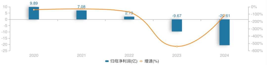 SOL遭遇大幅下滑超348%，投资者恐慌性抛售