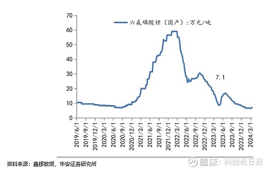 SOL遭遇大幅下滑超348%，投资者恐慌性抛售